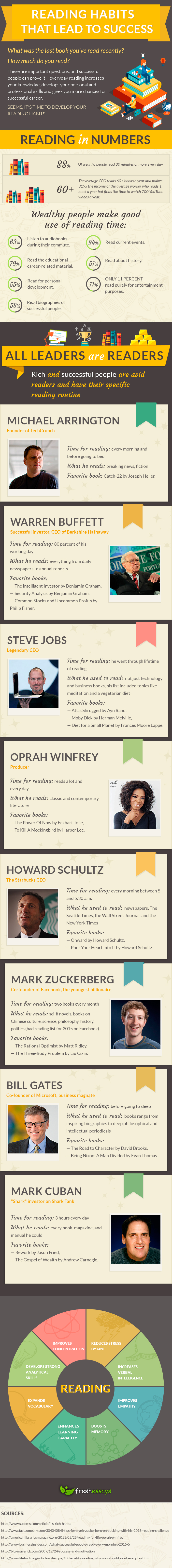 Reading Habits that Lead to Success