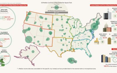 Real Estate Prices in America