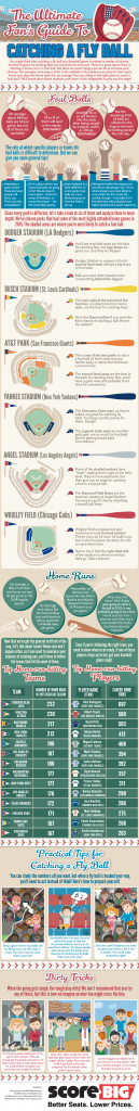The Ultimate Fan s Guide To Catching A Fly Ball Infographic 