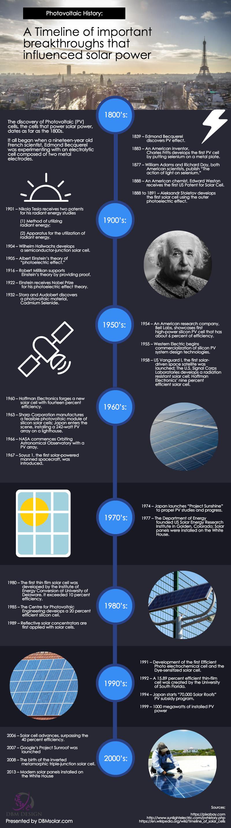 Timeline of Influential Solar Power Breakthroughs