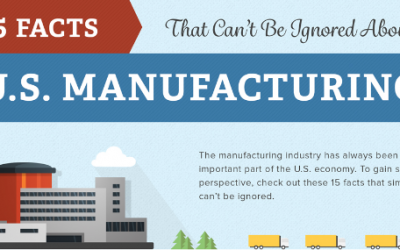 15 Facts That Can’t Be Ignored About U.S. Manufacturing