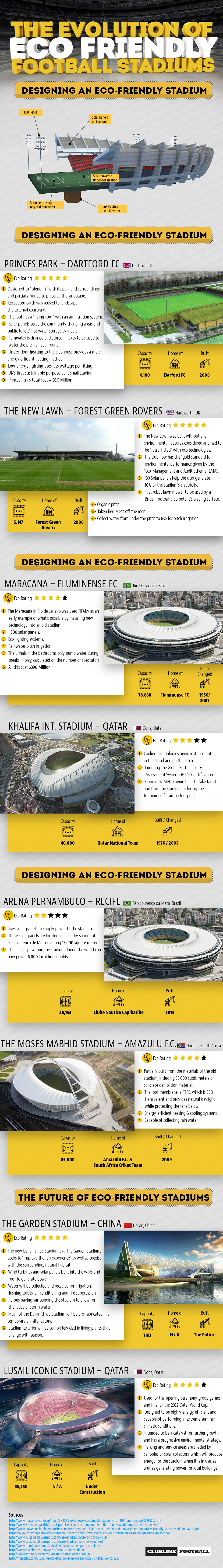 Football Stadiums Of The Future