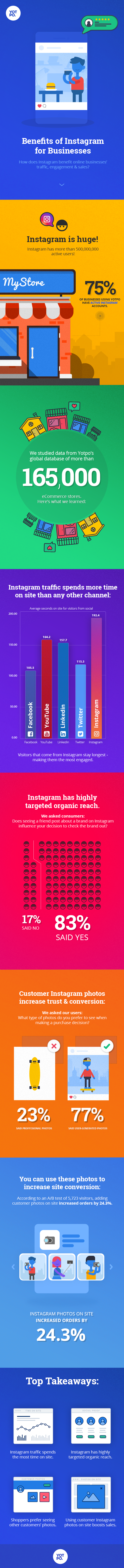 How to Sell on Instagram: 5 Data-Driven Tips for Success