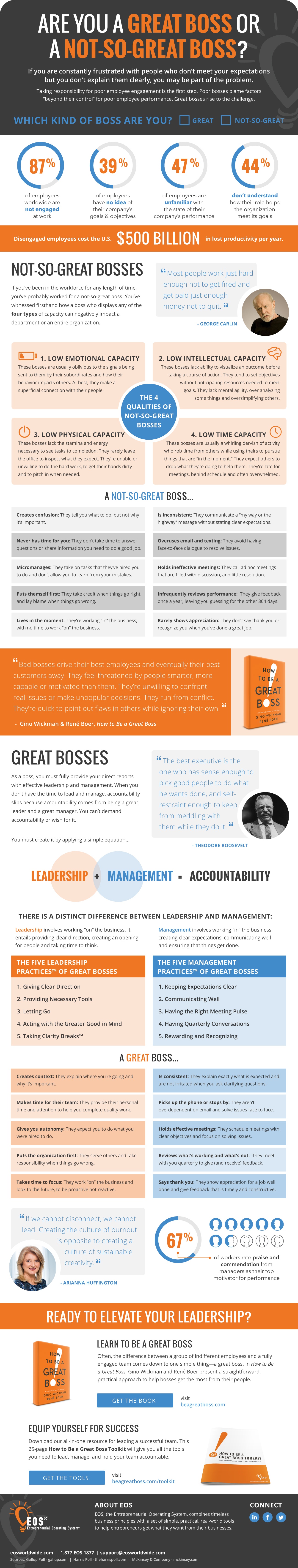 Are You a Great Boss or a Not-So-Great Boss?