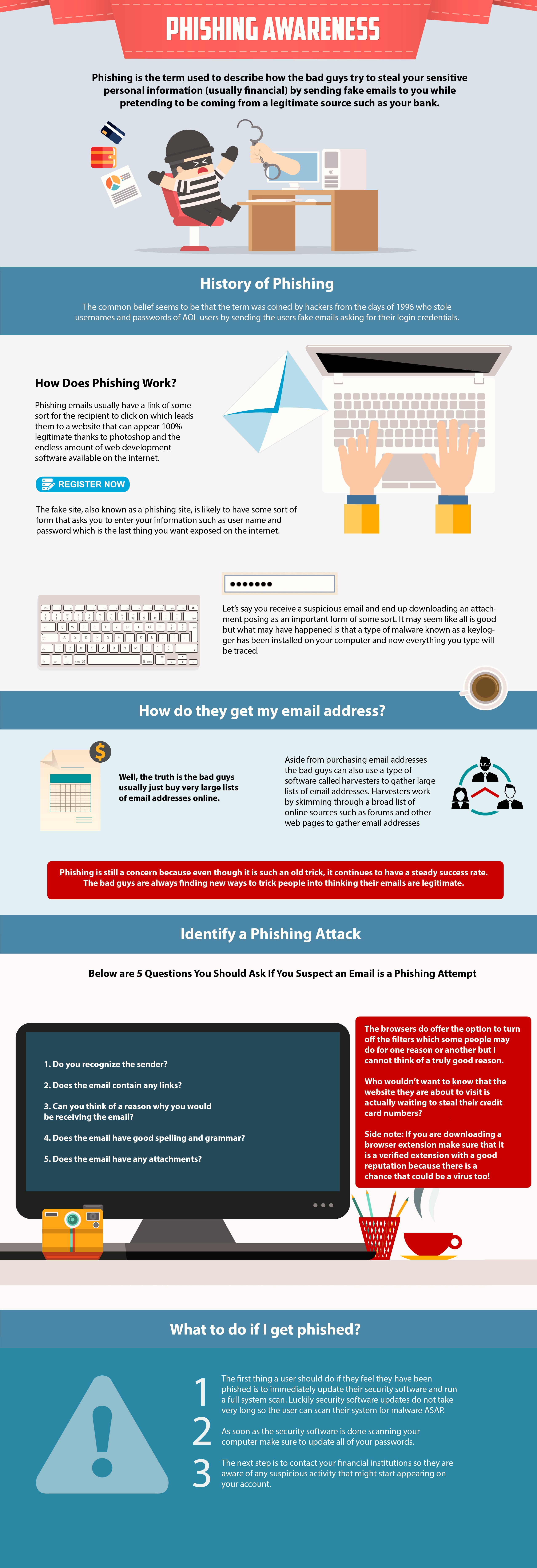 The Must Know Phishing Awareness Guide