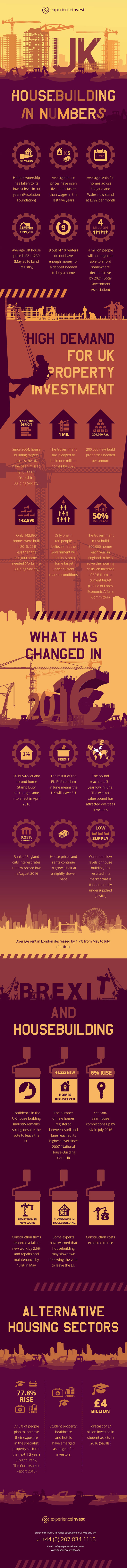 UK House Building in Numbers