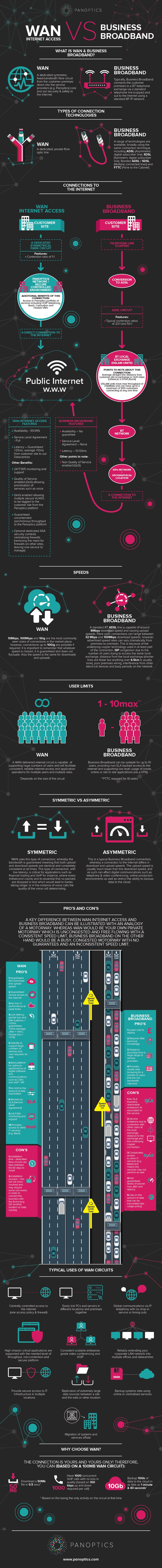 WAN vs Business Broadband