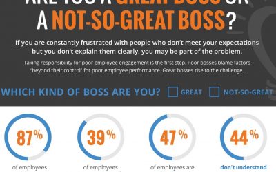 Are You a Great Boss or a Not-So-Great Boss?