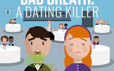 Bad Breath: A Dating Killer