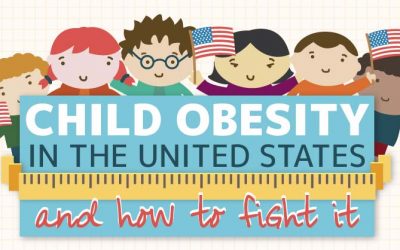 Child Obesity in the United States and How to Fight it