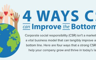 4 Ways CSR Can Improve Your Company’s Bottom Line