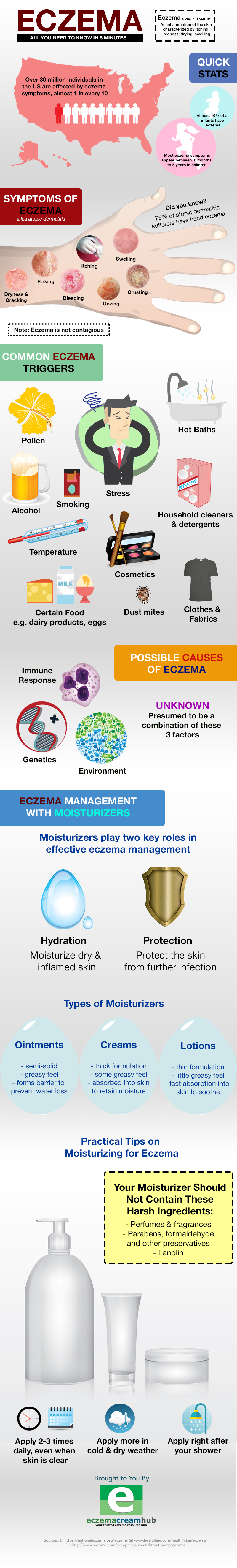 Eczema: All You Need to Know in 5 Minutes