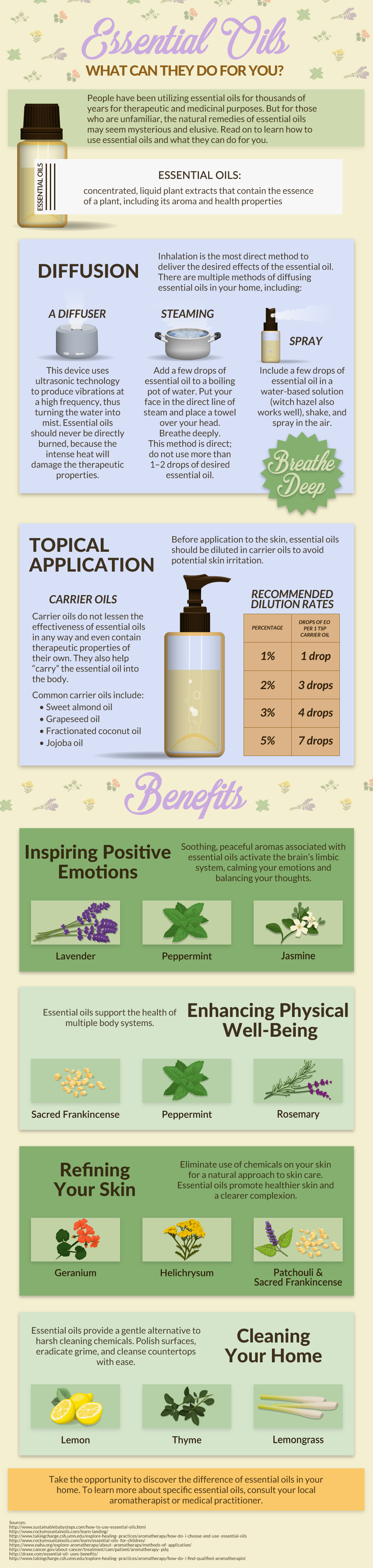 Essential Oils: What Can They Do For You?