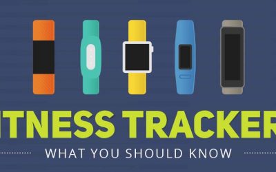 Best Fitness Trackers in 2016