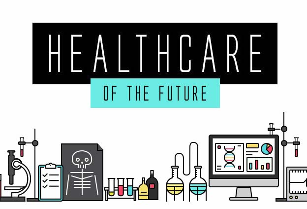 Healthcare of the Future [Infographic]