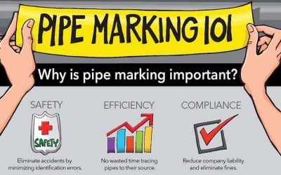 Pipe Marking 101