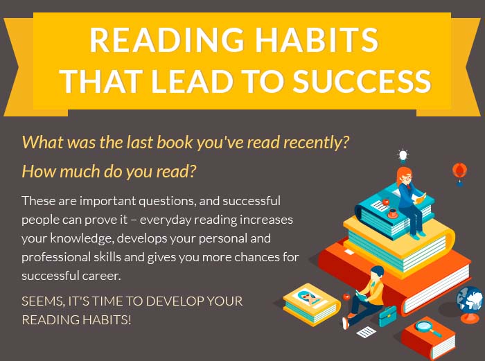 research on book reading habits