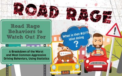 Road Rage Behaviors