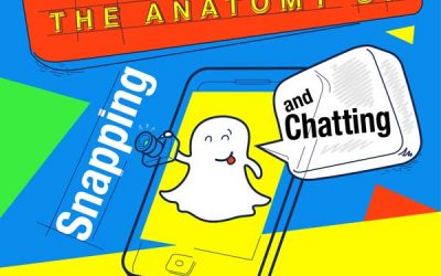 Anatomy of Snapping and Chatting with SnapChat