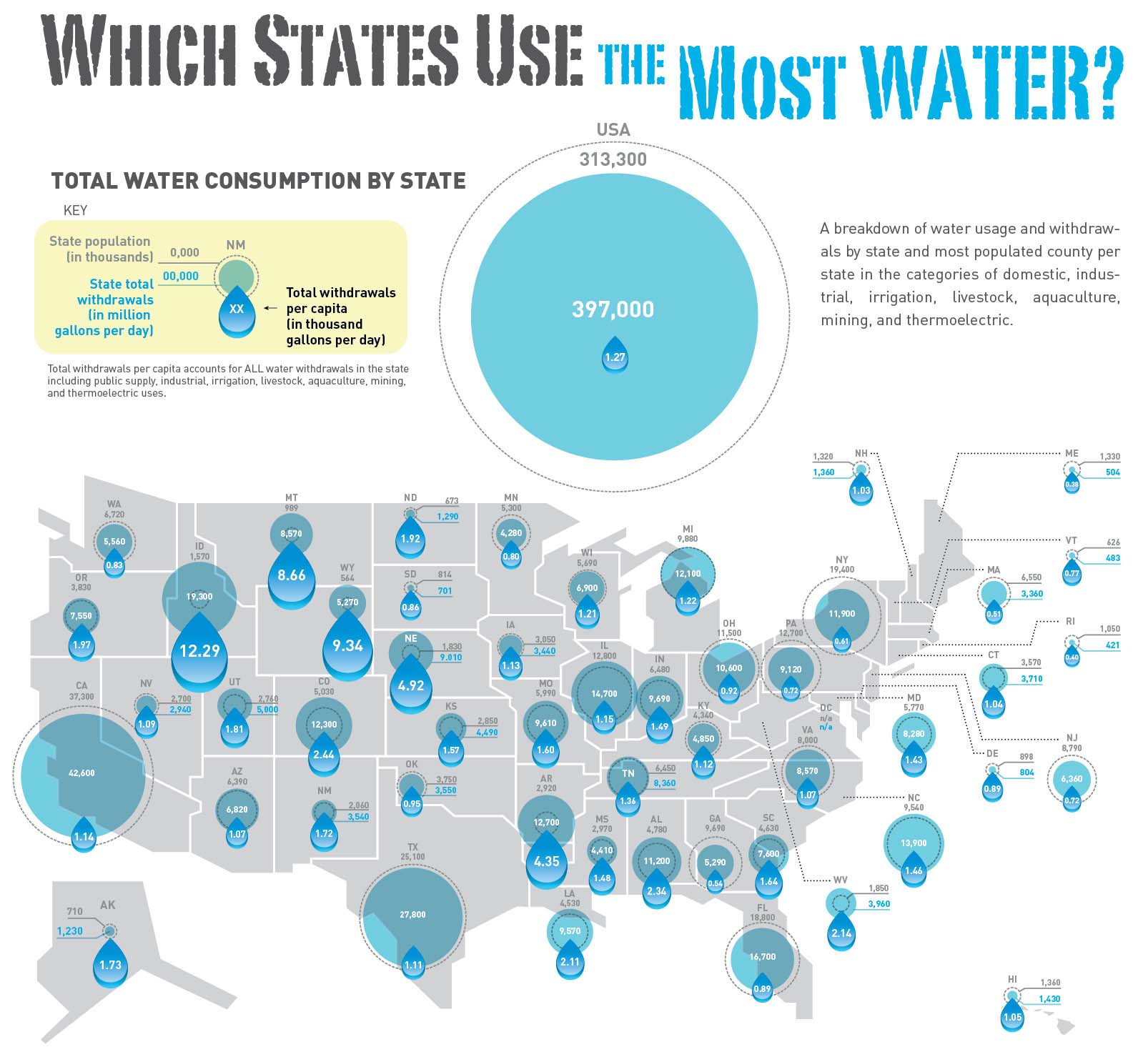 Which States Use the Most Water? [Infographic]