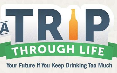 Trip Through Life: Your Future When Drinking Too Much