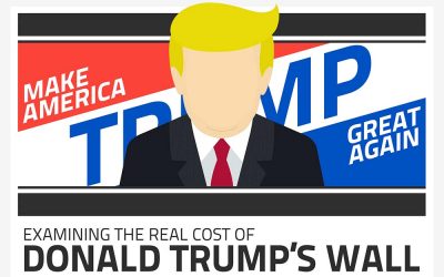 Donald Trump’s Wall – What Might It Really Cost?