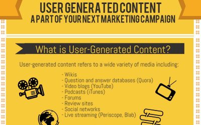 Why User Generated Content Should Be Part of Your Marketing