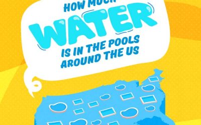 How Much Water Is in Pools Across the US?