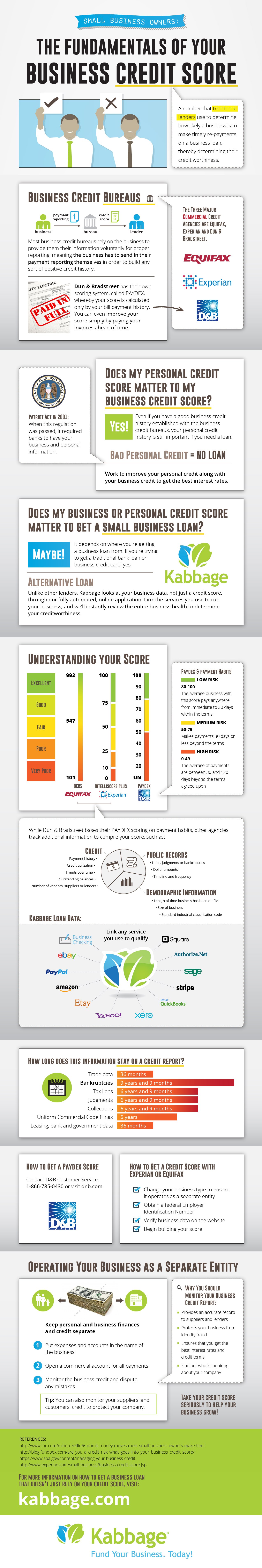 The Fundamentals of Your Business Credit Score
