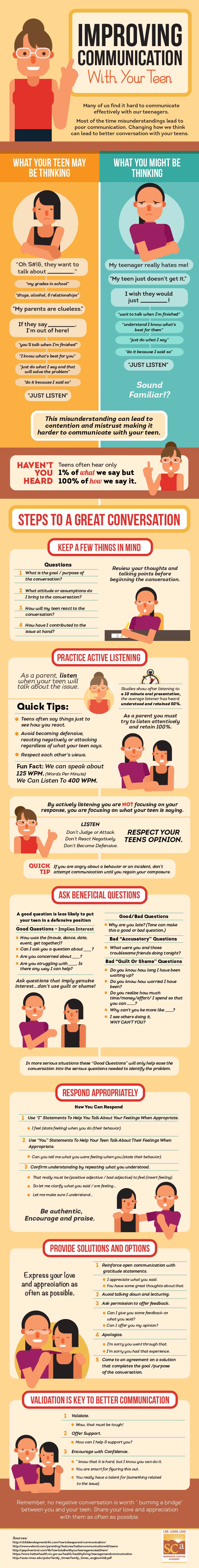Improving Communication With Your Teen