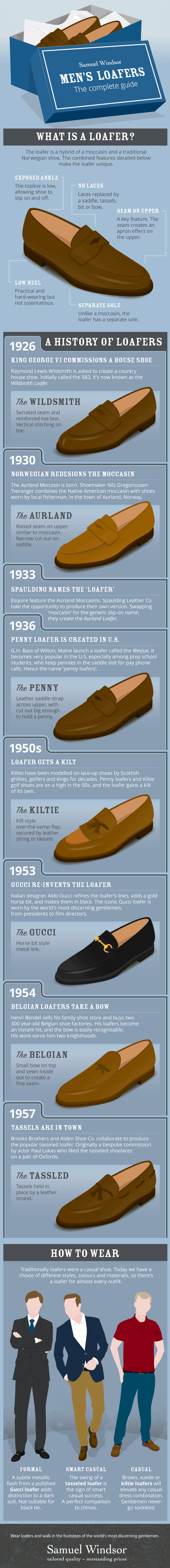 Men’s Loafers – The Complete Guide