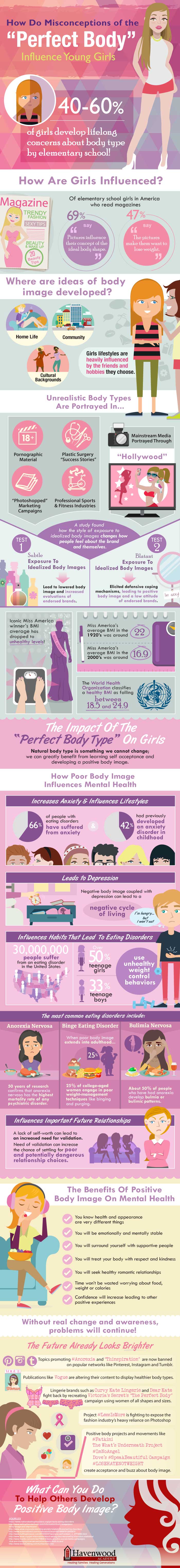 How Do Misconceptions Of The Perfect Body Type Influence Girls