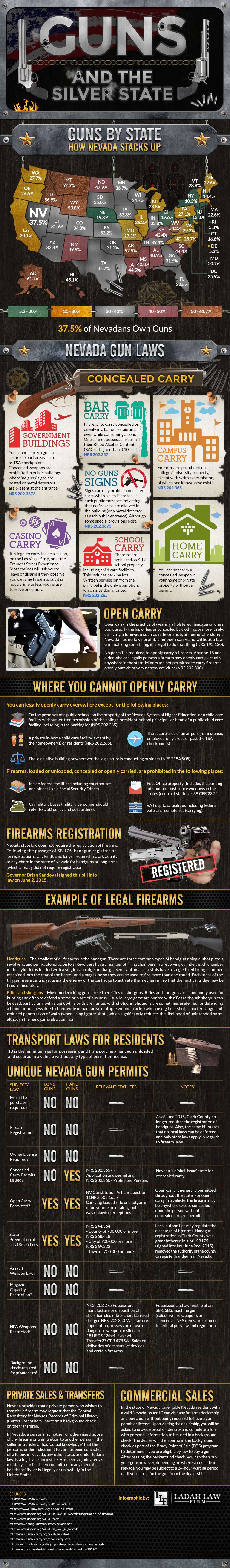 Nevada Gun Laws & Gun Ownership By State