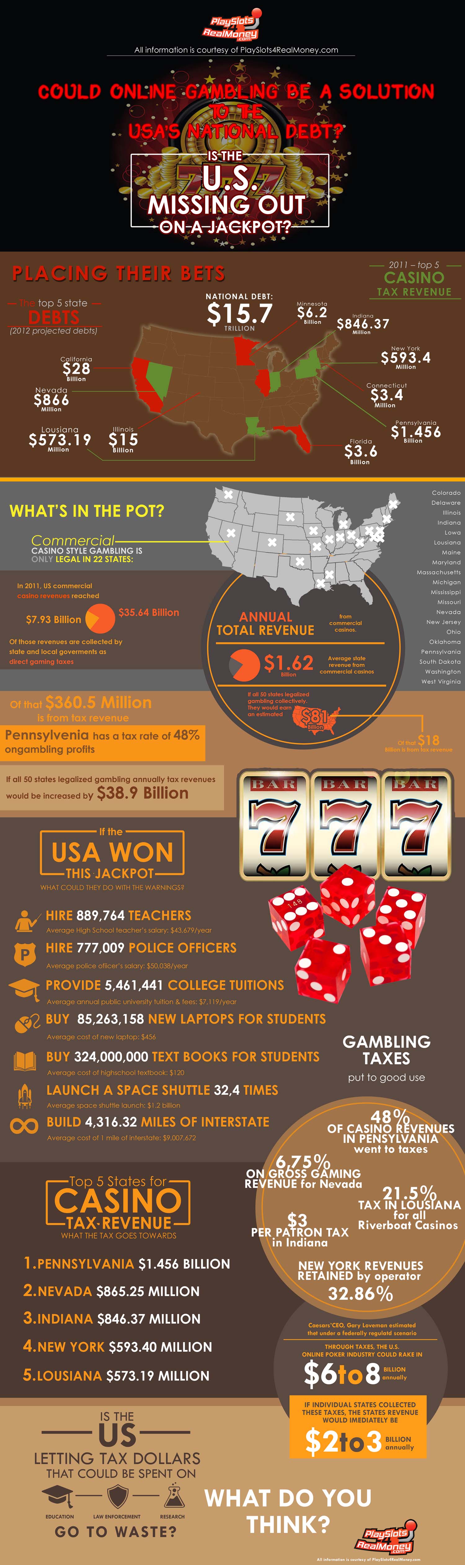 Can Online Gambling Solve U.S. Debt Issues?