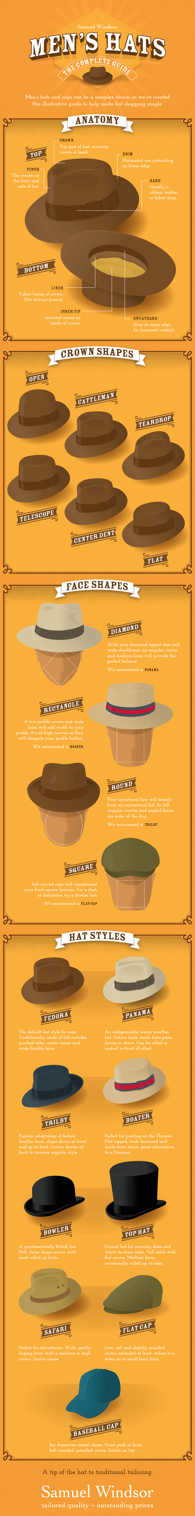 Mens Hats – The Complete Guide