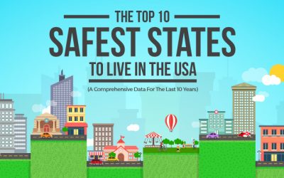 Ranking of the Worse And Safest States To Live In The US