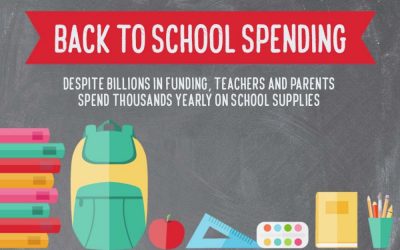 Back To School Spending