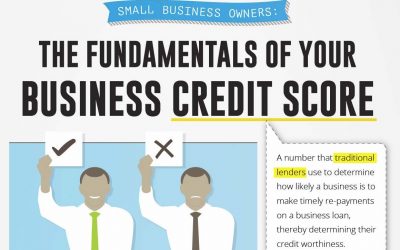 The Fundamentals of Your Business Credit Score