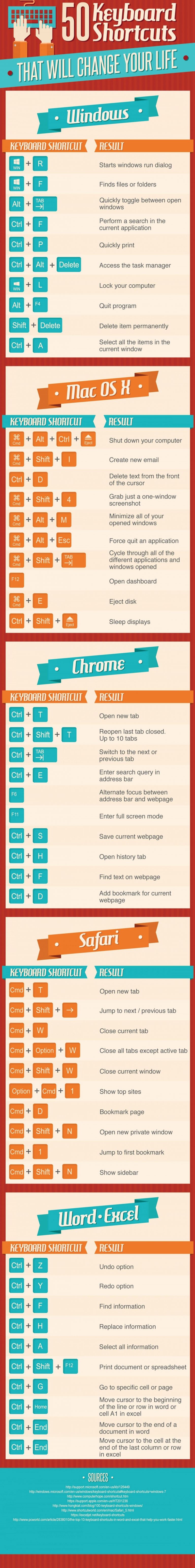 50 Keyboard Shortcuts That Will Change Your Life [Infographic]