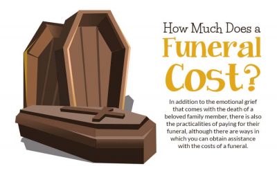 How Much Does a Funeral Cost?