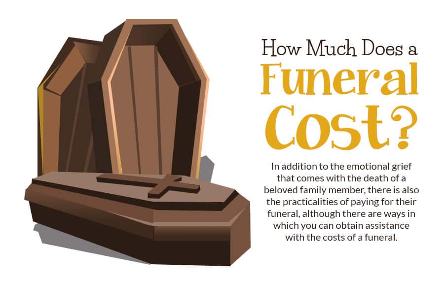 How Much Does A Funeral Cost Infographic