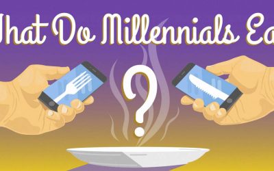 What Do Millennials Eat?