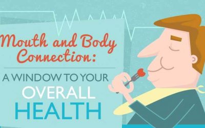 Mouth and Body Connection: A Window To Your Overall Health