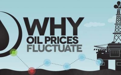 Why Oil Prices Fluctuate