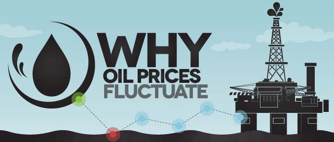 Why Oil Prices Fluctuate [Infographic]