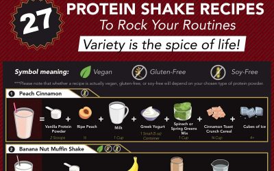 27 Protein Shake Recipes to Rock Your Routines