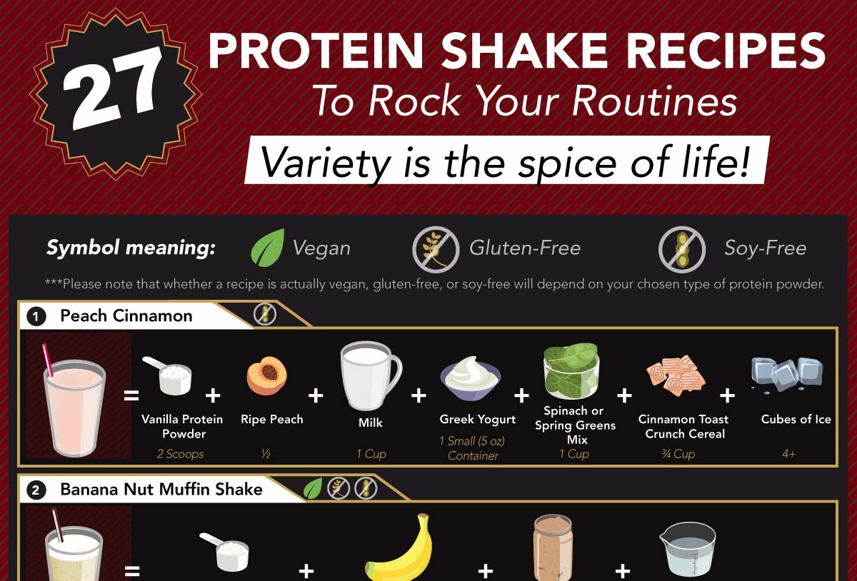 27 Protein Shake Recipes to Rock Your Routines [Infographic]