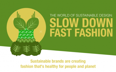 Slow Down Of Fast Fashion