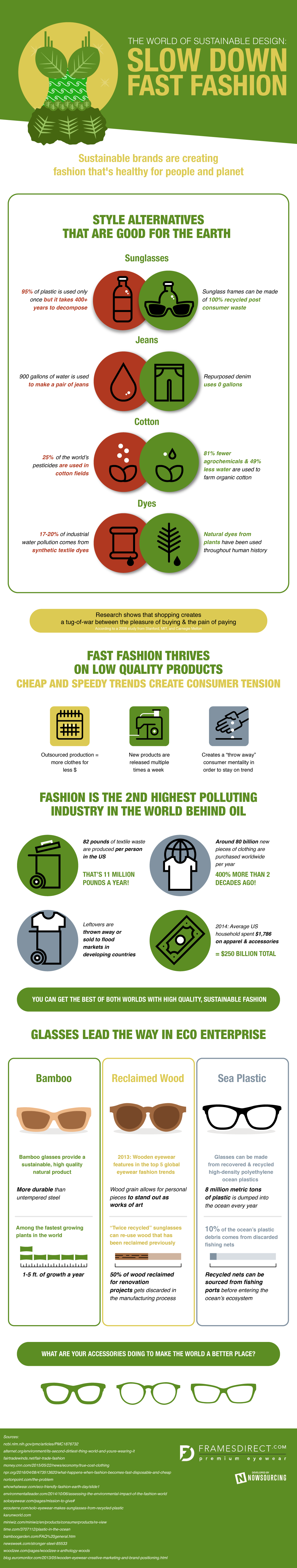 Slow Down Of Fast Fashion