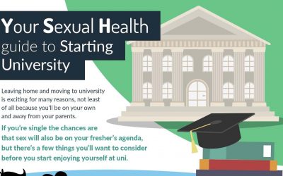 Your Sexual Health Guide to Starting University